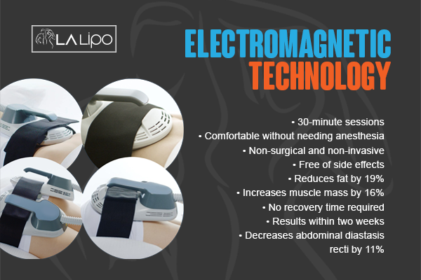 Benefits of LA-EMS Body Sculpting Treatment Yateley