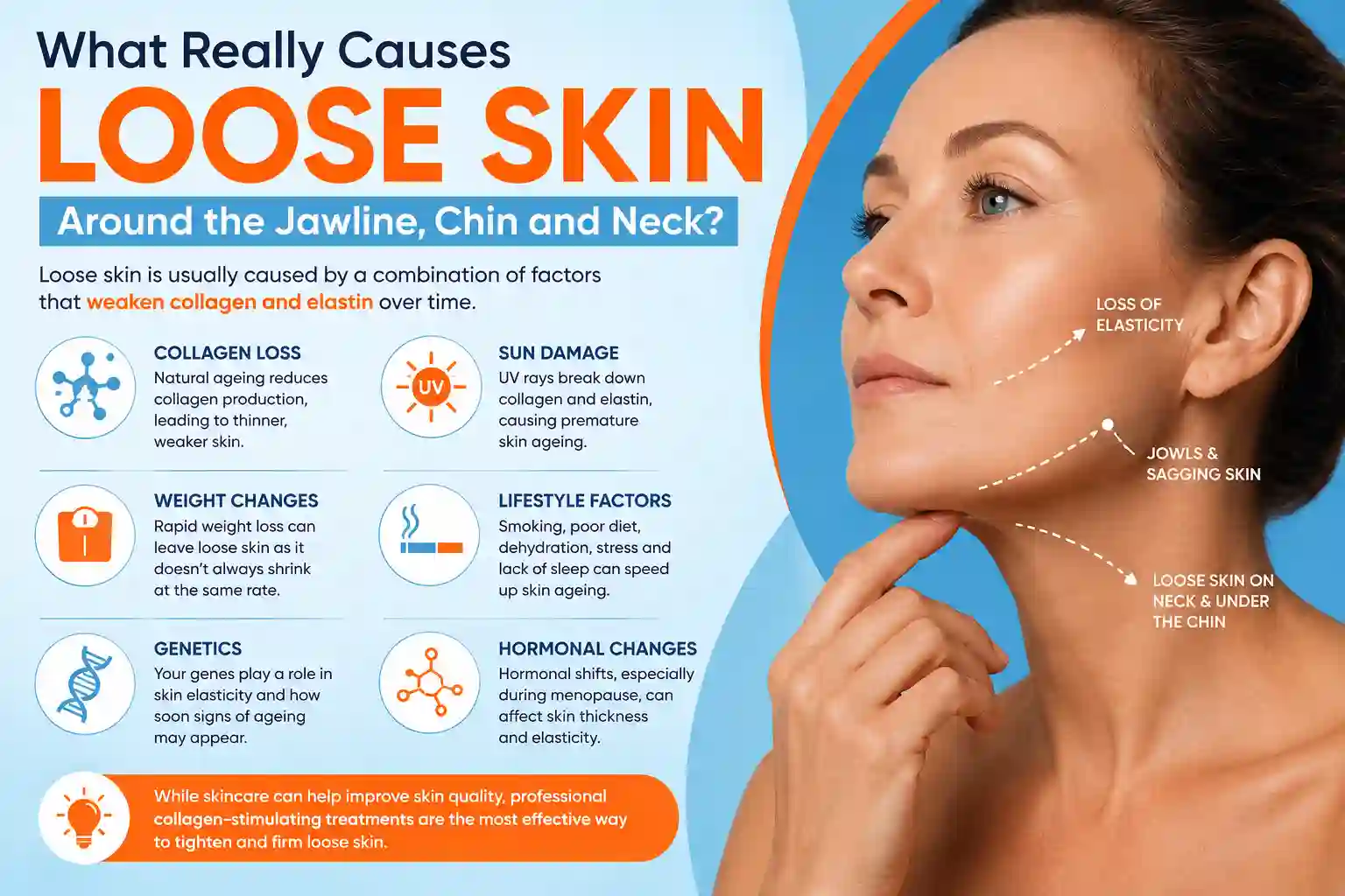 What Really Causes Loose Skin Around the Jawline, Chin and Neck Yateley?